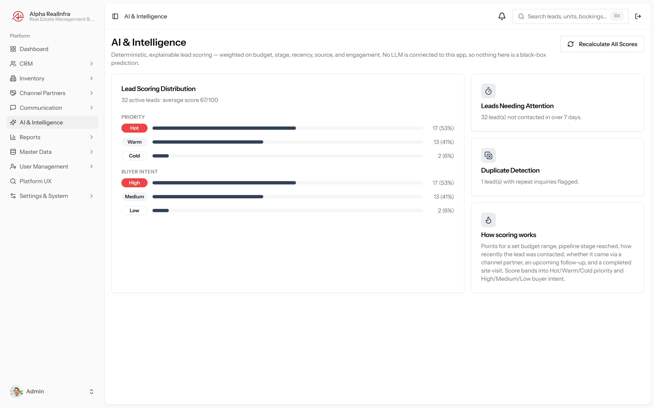REMEX AI Lead Intelligence module showing scored leads