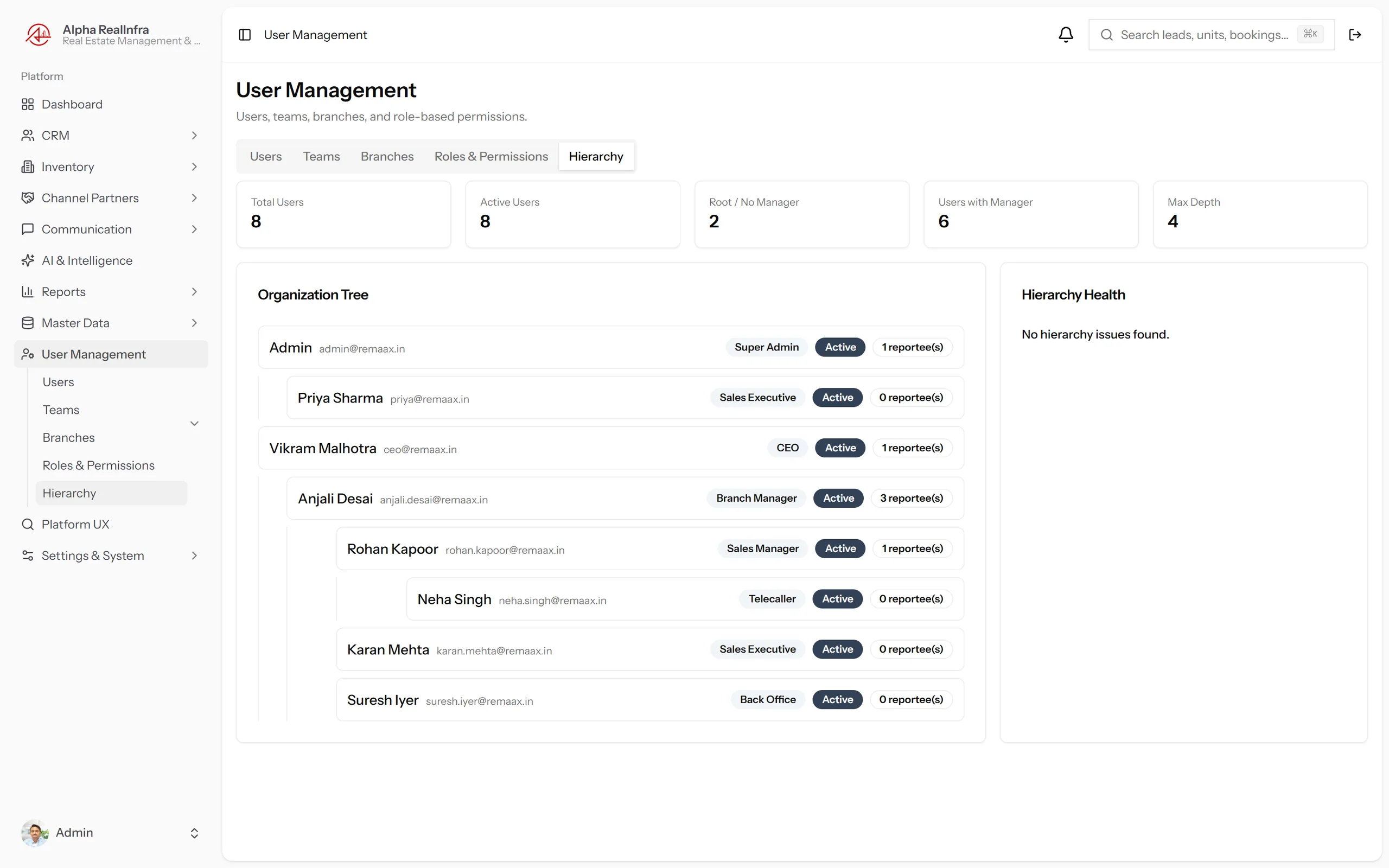 REMEX reporting hierarchy showing director, branch managers and sales agent levels in org structure